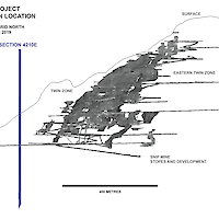 Snip Project - Section Location Map