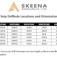 Snip 2019 Drill Hole Locations
