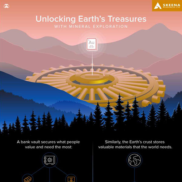Unlocking Earth's Treasures with Mineral Exploration