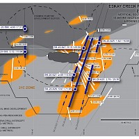 Eskay Creek Project - 21C Zone, Section 10340N