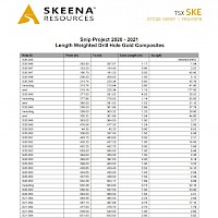 Snip 2020-2021 Assay Results