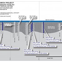 Eskay Creek Project, Albino Lake Facility - Vertical Section