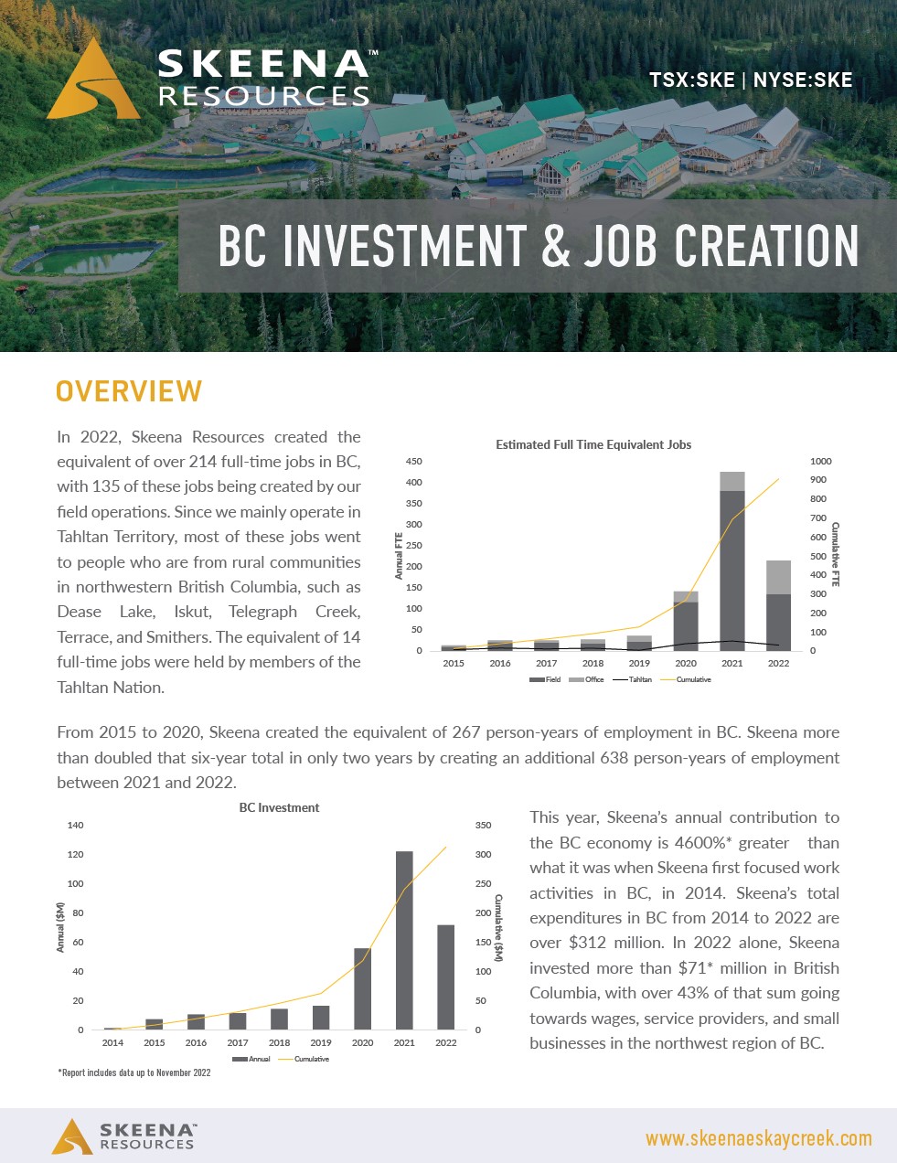 2022 BC Investment Report